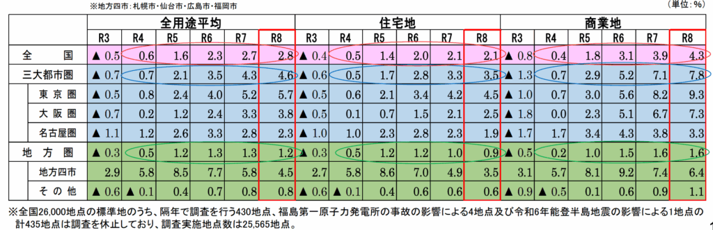 2026 公示地価
