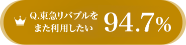 東急リバブルをまた利用したい 94.7%