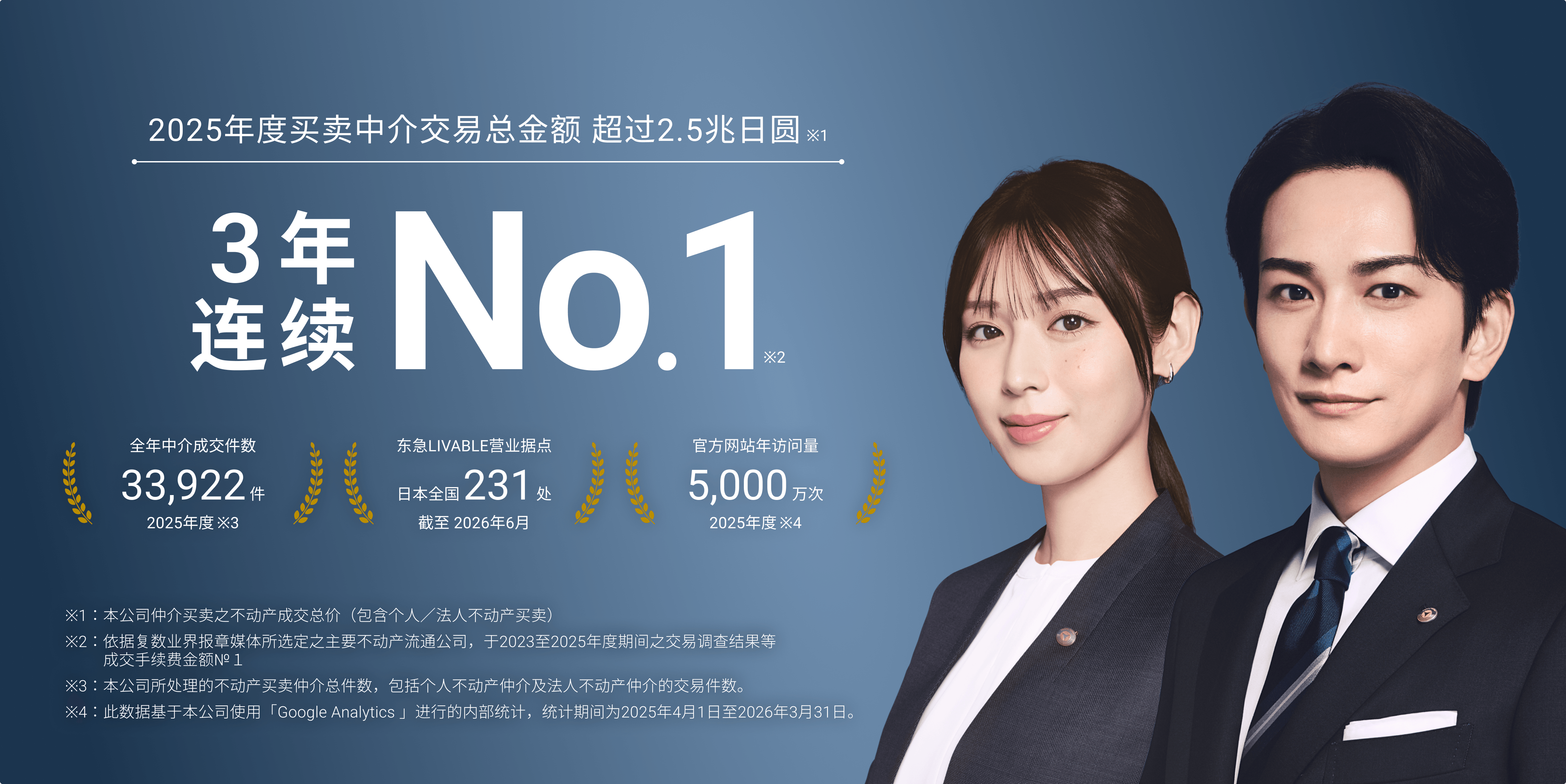 2025年度 买卖中介交易总金额超过2万亿日元