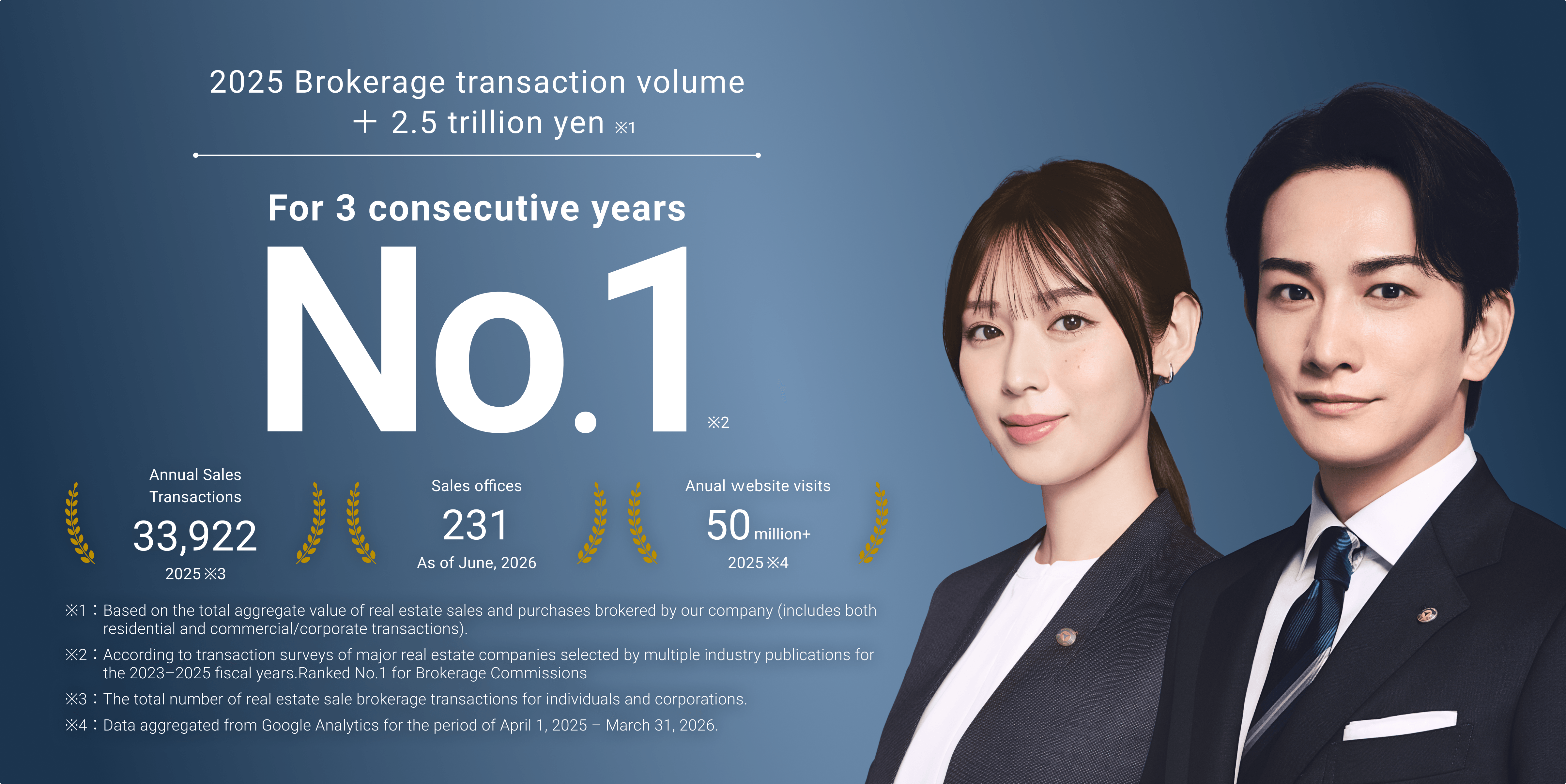 2025 Brokerage transaction volume + 2 trillion yen. For 2consecutive years