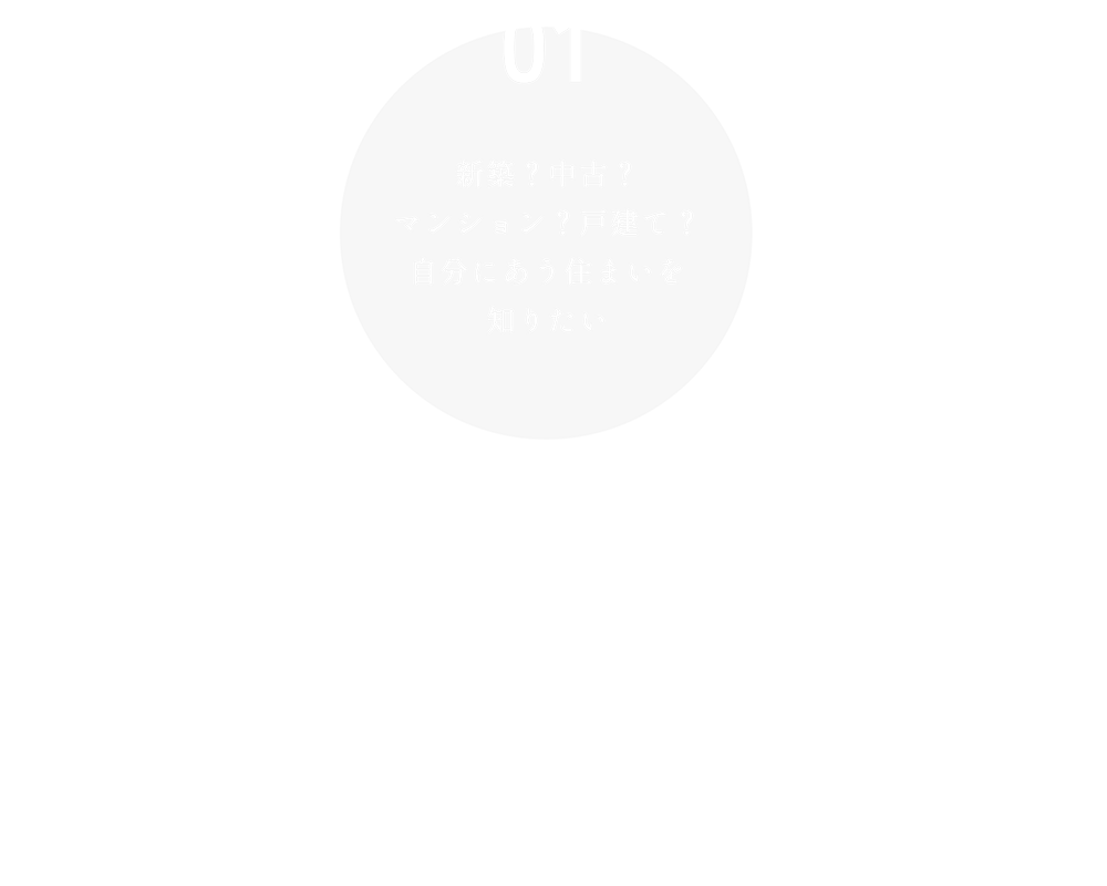 01
新築？中古？
マンション？戸建て？
自分にあう住まいを
知りたい