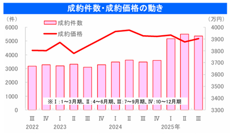 中古戸建住宅東日本