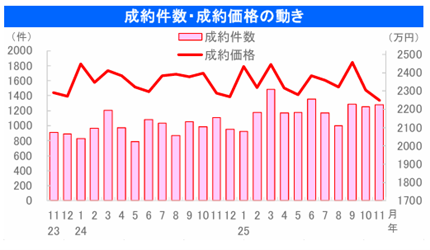 中古戸建住宅近畿