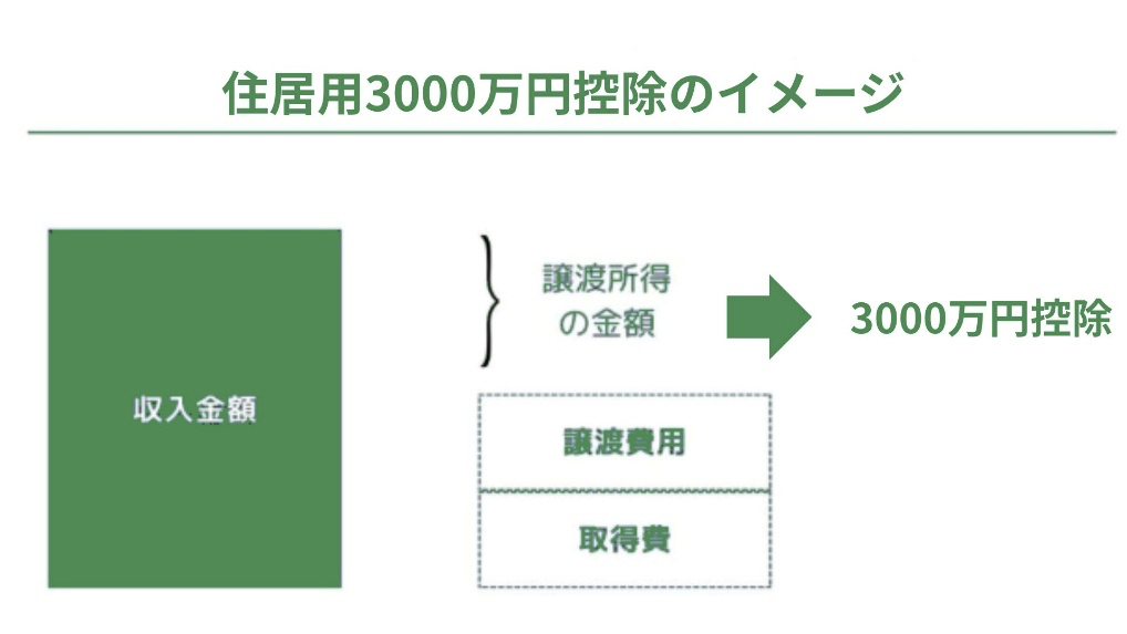住居用3000万円控除のイメージ
