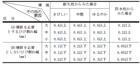 クラックとは？原因や補修方法、依頼方法について｜建築用語 - Lnote