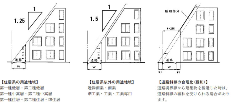隅切りとは？道路斜線やセットバックとの関連、よくあるトラブルを紹介 - Lnote(エルノート) Presented by 東急リバブル