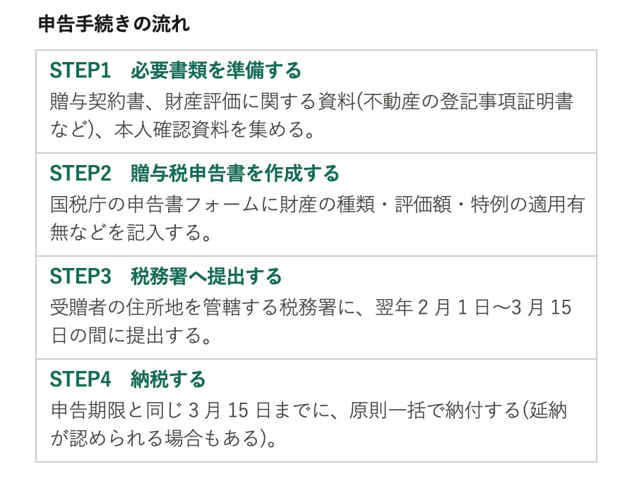 贈与税申告の流れと必要書類