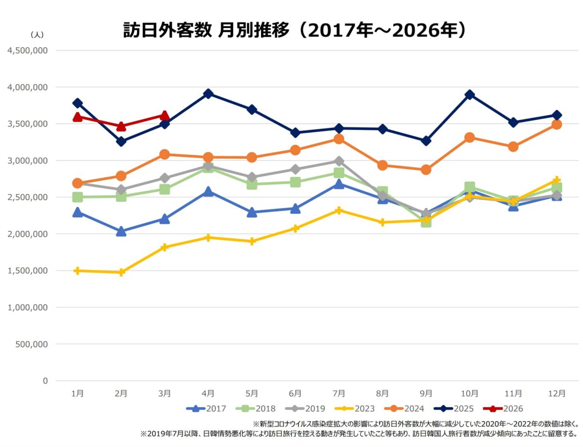 不動産 円安 インバウンド