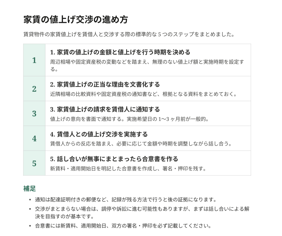 家賃値上げ交渉の進め方
