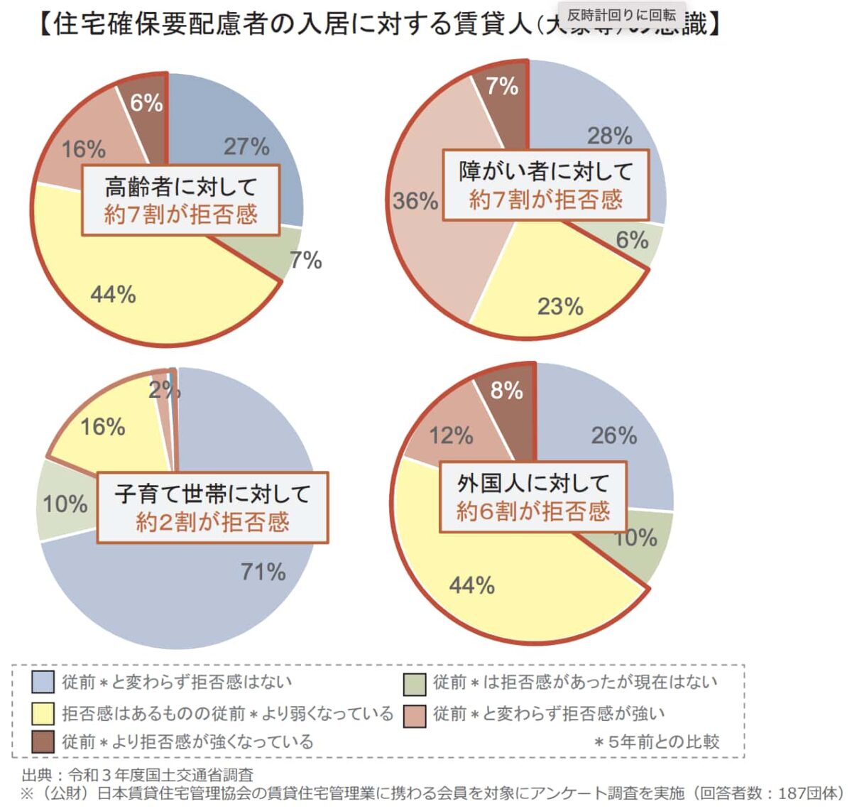 高齢者 貸し渋り