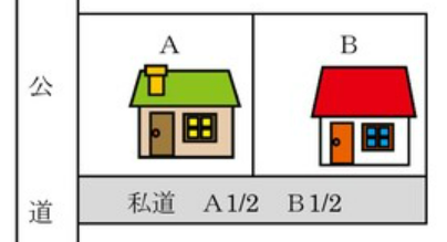 私道を確保する