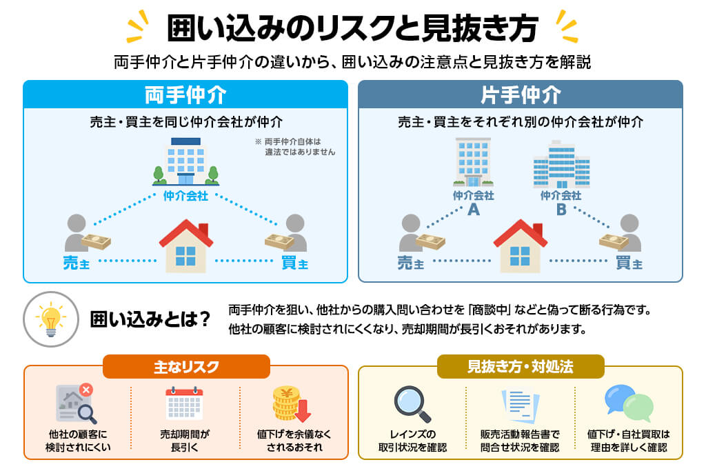 両手仲介 片手仲介