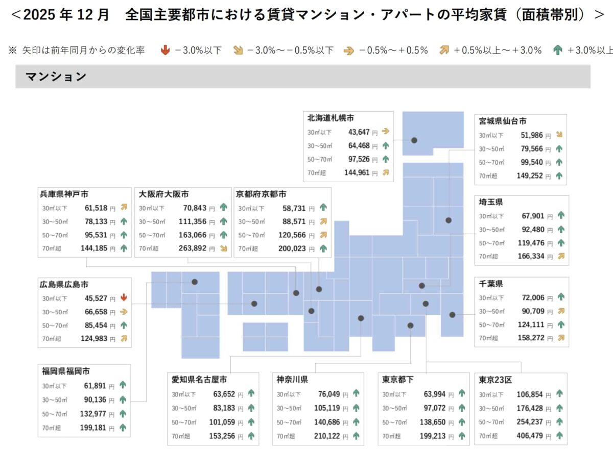 賃料 相場 最新データ