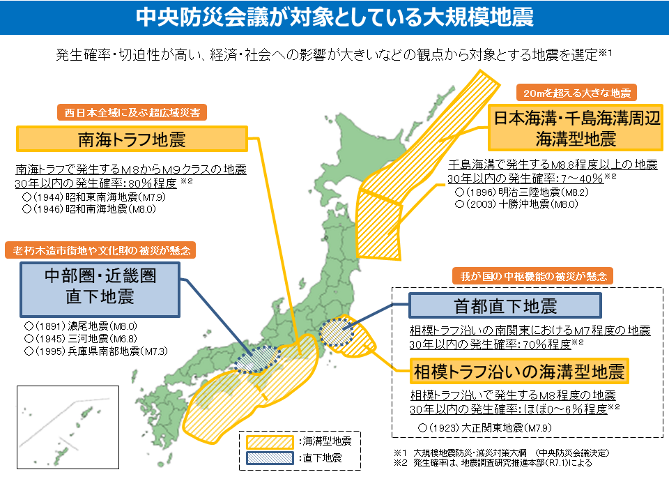 想定される大規模地震