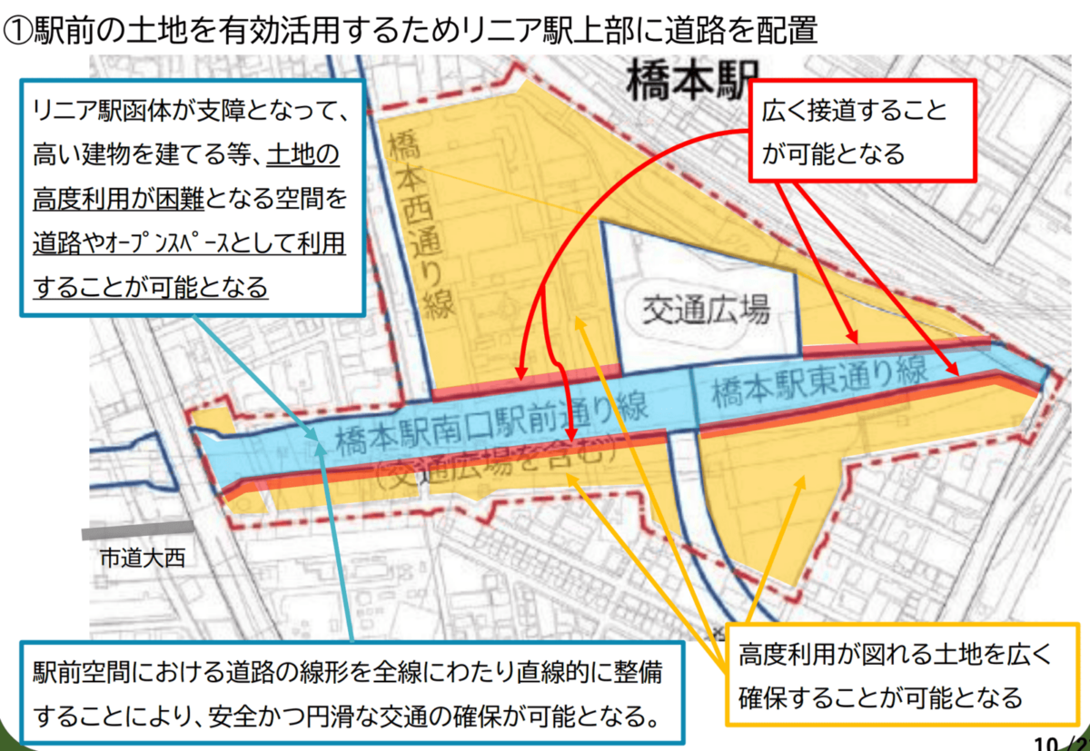 リニア駅上部に道路を配置