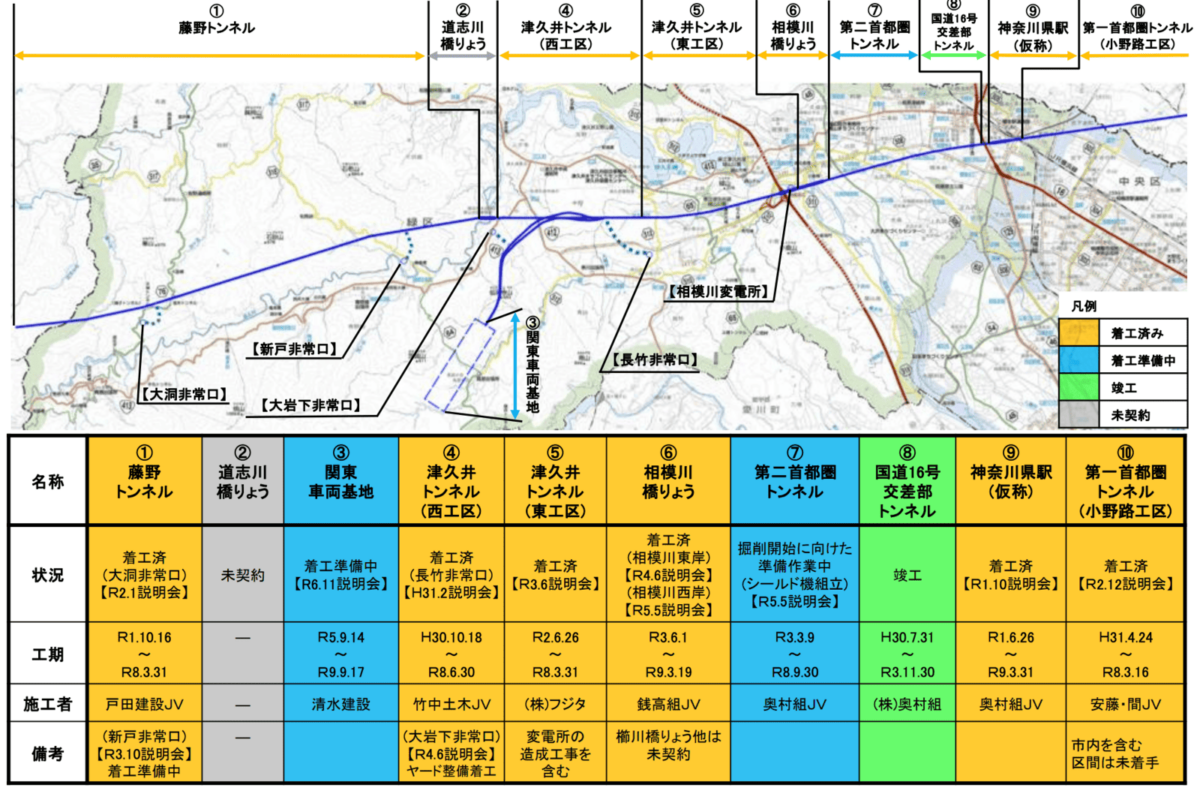 相模原市内の整備進捗状況