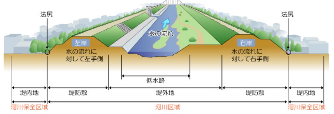河川用語集｜国土交通省国土技術政策総合研究所