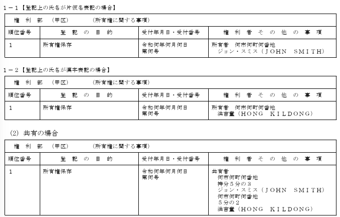 不動産登記規則等の一部を改正する省令の施行に伴う不動産登記事務の取扱いについて｜法務省