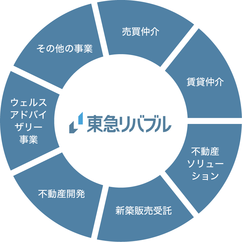 多彩な事業領域