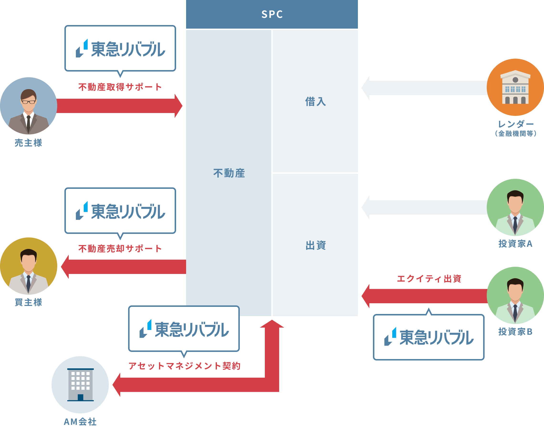 不動産売却後、会社精算を行う場合