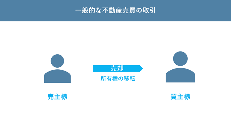 一般的な不動産売買の取引