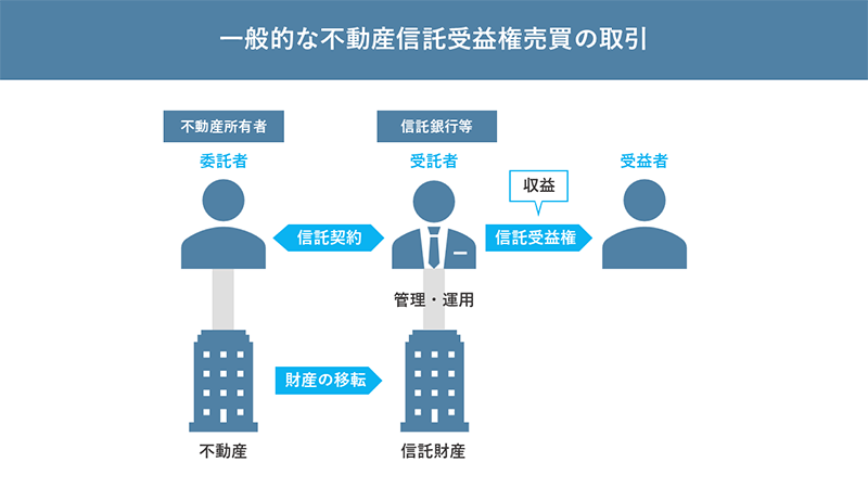一般的な不動産信託受益権売買の取引
