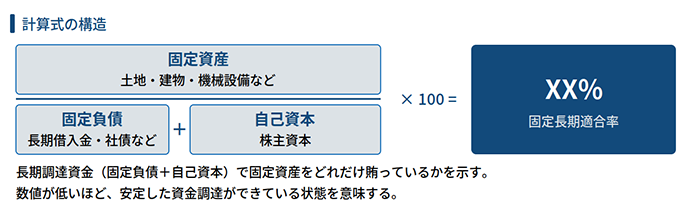 計算式の構造